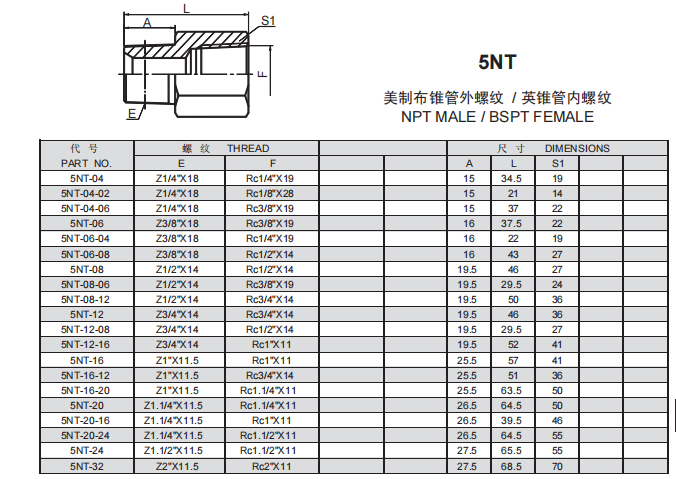 2、5NT.png