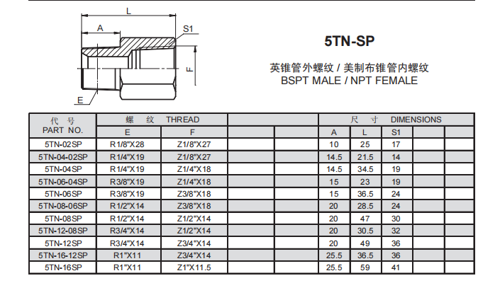 3、5NT-SP.png