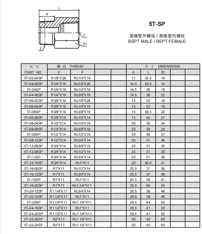 5、5T-SP.png