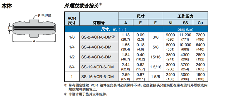 1624862218883941.png 2、本體 聯(lián)合接頭.png