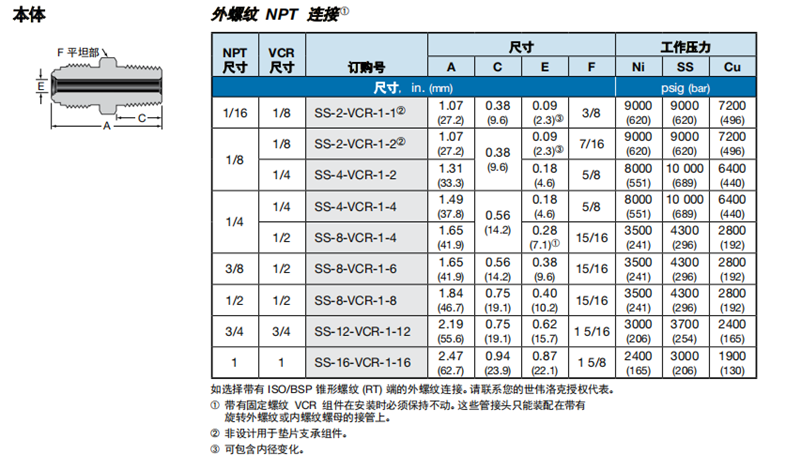 1624862234566101.png 4、本體 外螺紋NPT連接.png