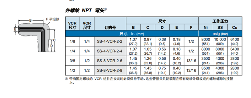 1624862242571197.png 5、本體 外螺紋NPT彎頭連接.png