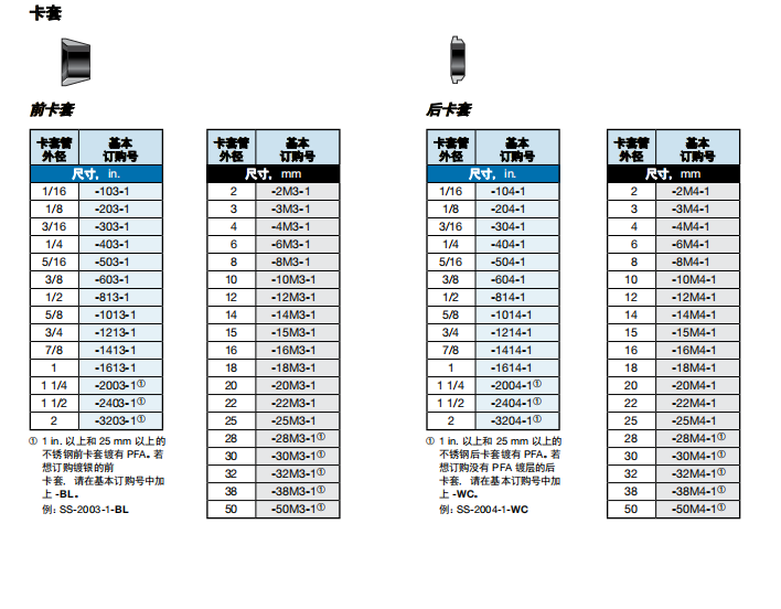 2、FF BF.png