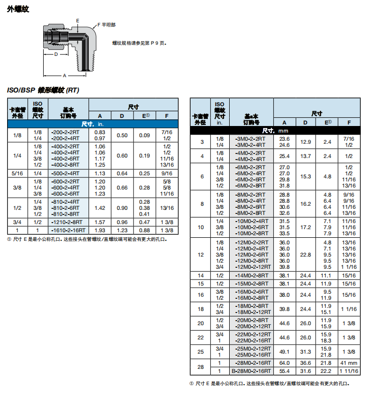 6、ME-BSP.png