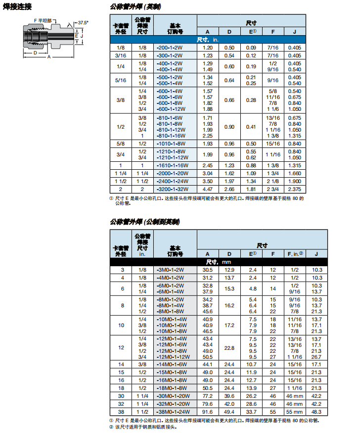 9、OBDW.png
